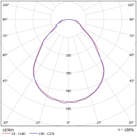Светодиодный светильник ФЕРЕКС  FHL 01-120-850-D90