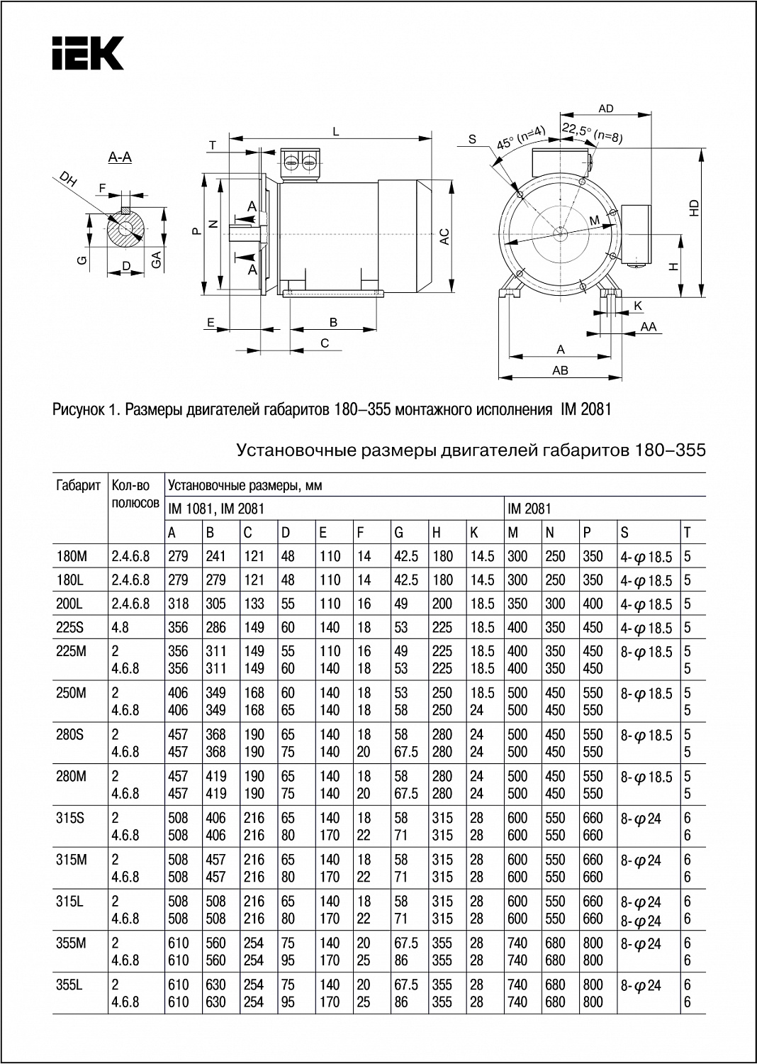 Электродвигатель асинхронный трехфазный АИС 280S2 660В 75кВт 3000об/мин 2081 DRIVE IEK