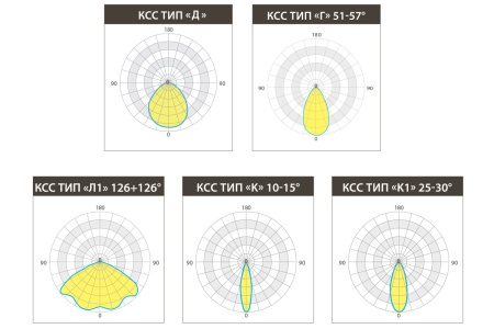 Светильник KEDR ССП 140 Вт LE-ССП-32-140-1082-67Х – №10