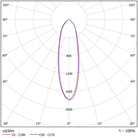 Светодиодный светильник ФЕРЕКС  FHB 06-90-850-F30 – №2