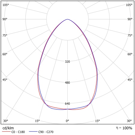 Светодиодный светильник ФЕРЕКС  FHB 03-230-850-D60 – №2
