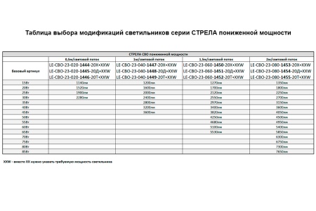 Светильник СТРЕЛА СВО 40 Вт LE-СВО-23-040-1447-20Х – №5