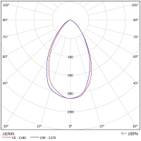 Светодиодный светильник ФЕРЕКС  FHB 24-90-850-D60