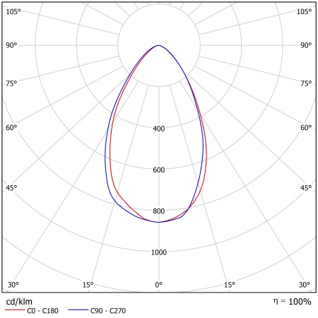Светодиодный светильник ФЕРЕКС  FHB 30-85-850-D60 – №2