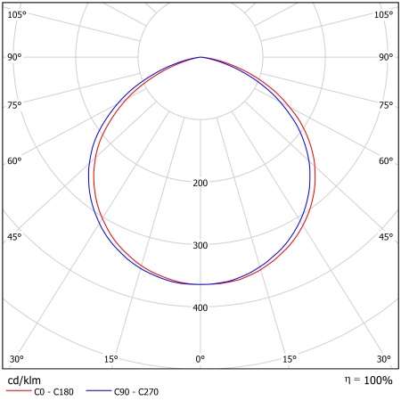 Светодиодный светильник ФЕРЕКС  FFL 11-300-850-C120 – №2