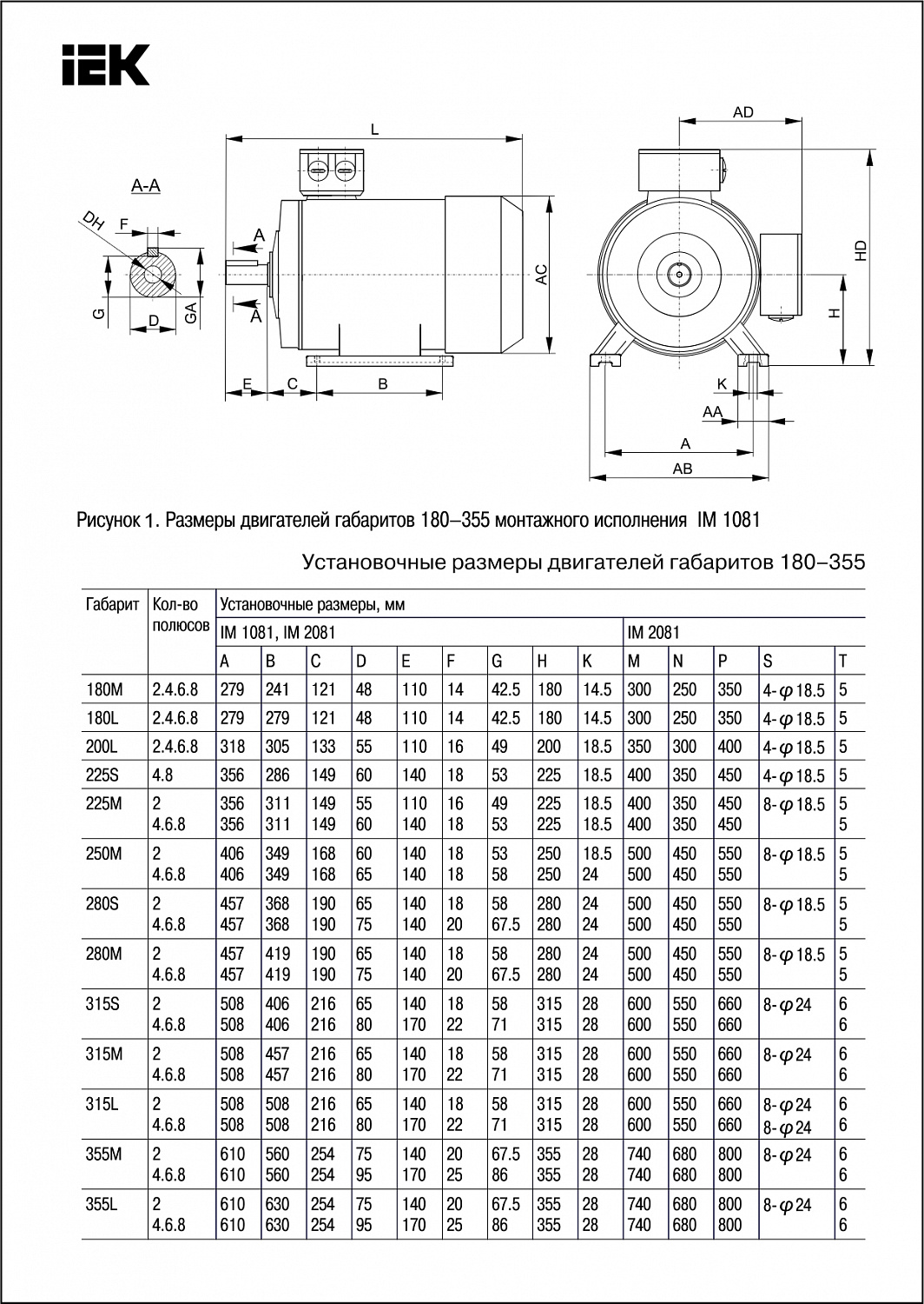 Электродвигатель асинхронный трехфазный АИС 355MB6 660В 200кВт 1000об/мин 1081 DRIVE IEK
