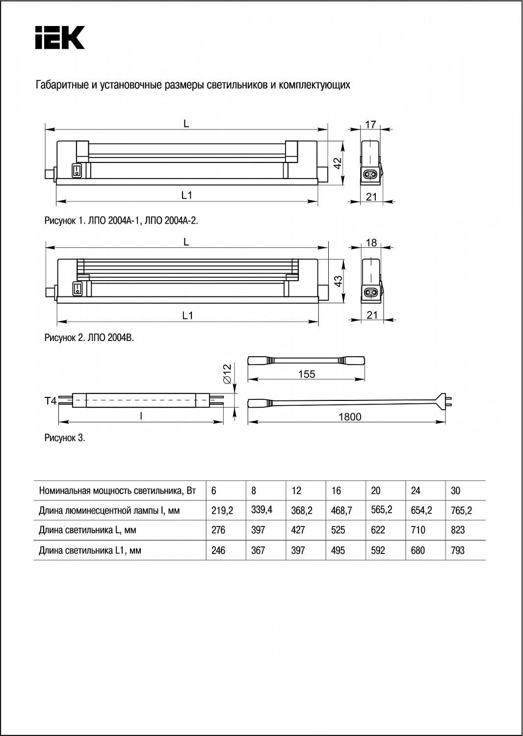 Светильник ЛПО2004B 24Вт 230В T4/G5 IEK