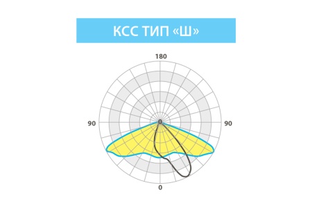 Светильник ОПТИМА СКУ 18 Вт LE-СКУ-28-020-0777-67Т – №2