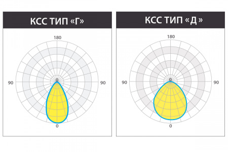 Светильник КЕDR 2.0 СБУ 100 Вт LE-СБУ-32-100-1997-67Х – №6