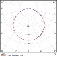Светодиодный светильник ФЕРЕКС  FHB 30-85-850-C120