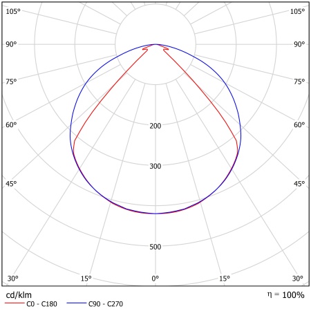 Светодиодный светильник ФЕРЕКС  FWL 34-45-850-С120 – №2