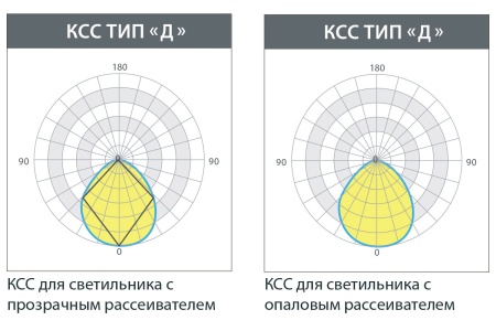 Светильник ЭЙФЕЛЬ 90 Вт LE-СПО-12-090-0413-65Х – №9