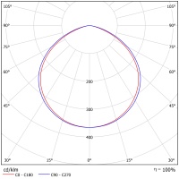 Светодиодный светильник ФЕРЕКС  FHB-Light 102-100-740-C120