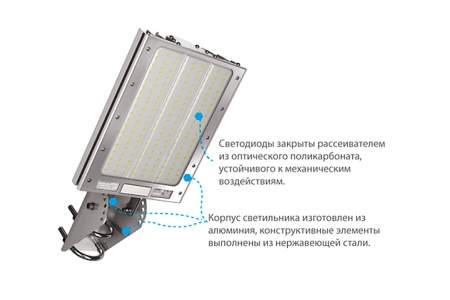 Светильник КЕДР СКУ 75 Вт LE-СКУ-22-080-0528-65Х – №7