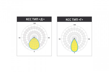 Светильник КЕDR TERMO 2.0 75 Вт LE-СБУ-32-075-7394-67Х – №4