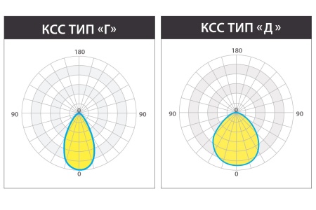 Светильник КЕDR 2.0 СБУ 50 Вт LE-СБУ-32-050-1995-67Х – №7