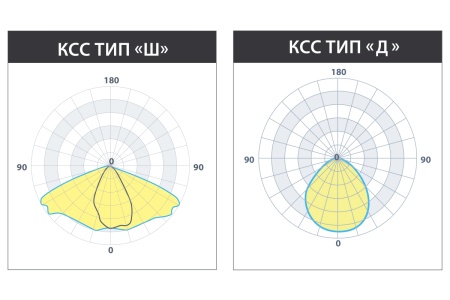 Светильник БУК (90°) 25 ВТ (4м) – №9